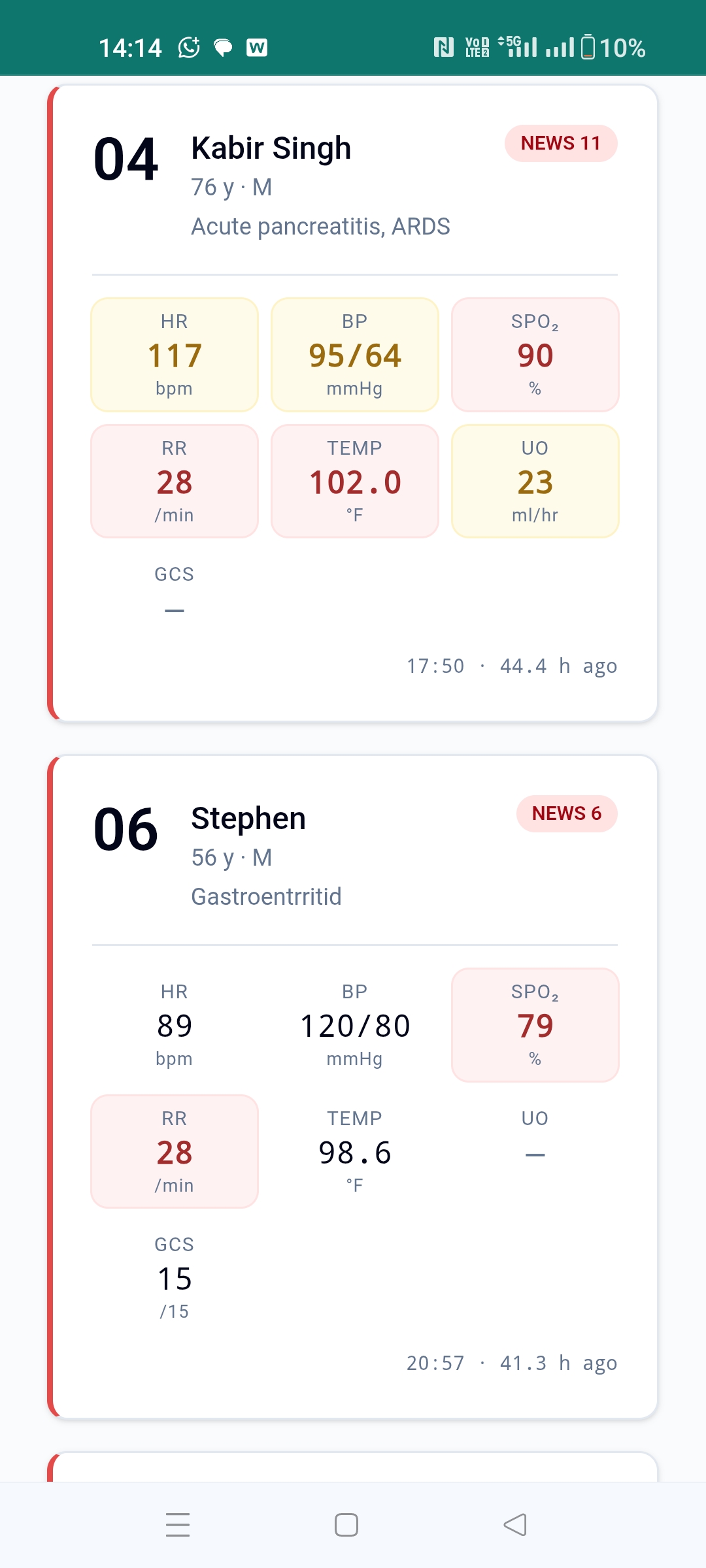 Round Mode showing all ICU patients with NEWS scores